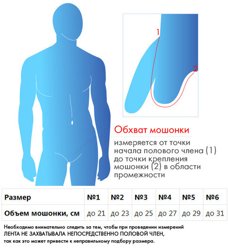 Выделения у мужчин — повод для посещения андролога