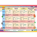 Наглядные пособия, карты, глобусы