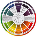 Оборудование для выкладки продукции