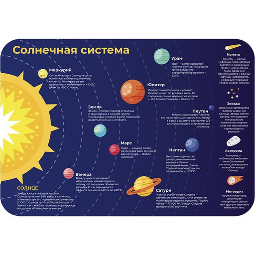 Покрытие настольное детское ПЧЕЛКА Солнечная система, 33*23 см, пластик