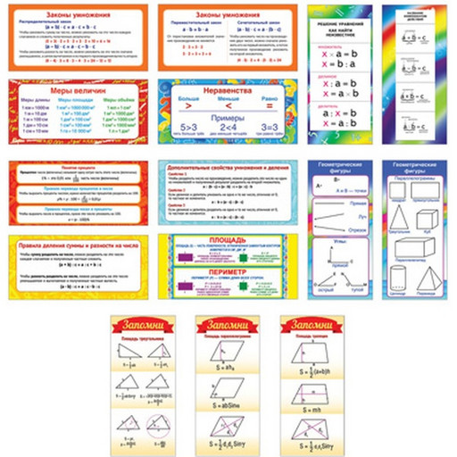 Карточки-шпаргалки. Математика, 15 шт., 60*130 мм