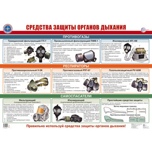 Плакат А2. Средства защиты органов дыхания