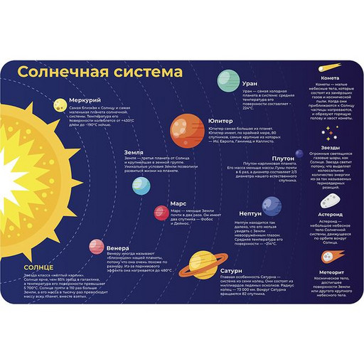 Покрытие настольное детское ПЧЕЛКА Солнечная система, 64*43 см, пластик
