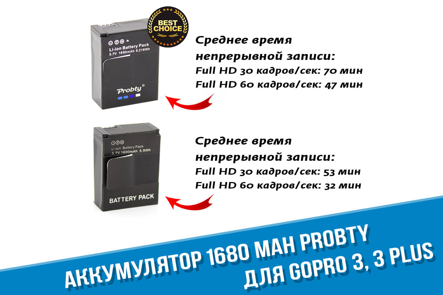 Аккумулятор для GoPro HERO 3 фирмы Probty