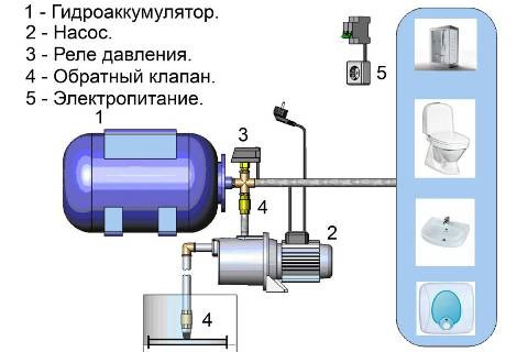 Обвязка Центробежного Насоса