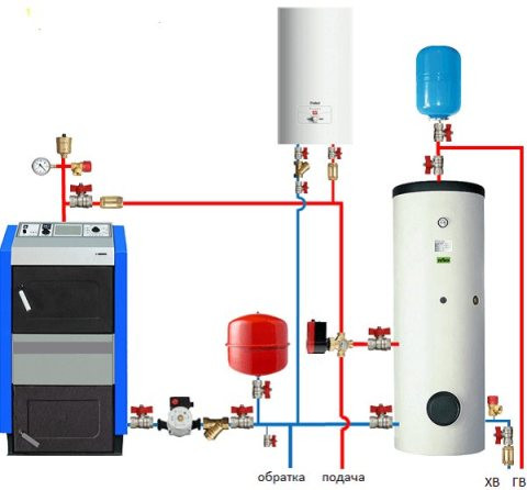 Обвязка Котла Насосом