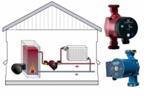 Обвязка Насоса Отопления
