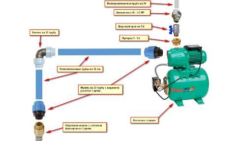 Обвязка Насосов Водоснабжения