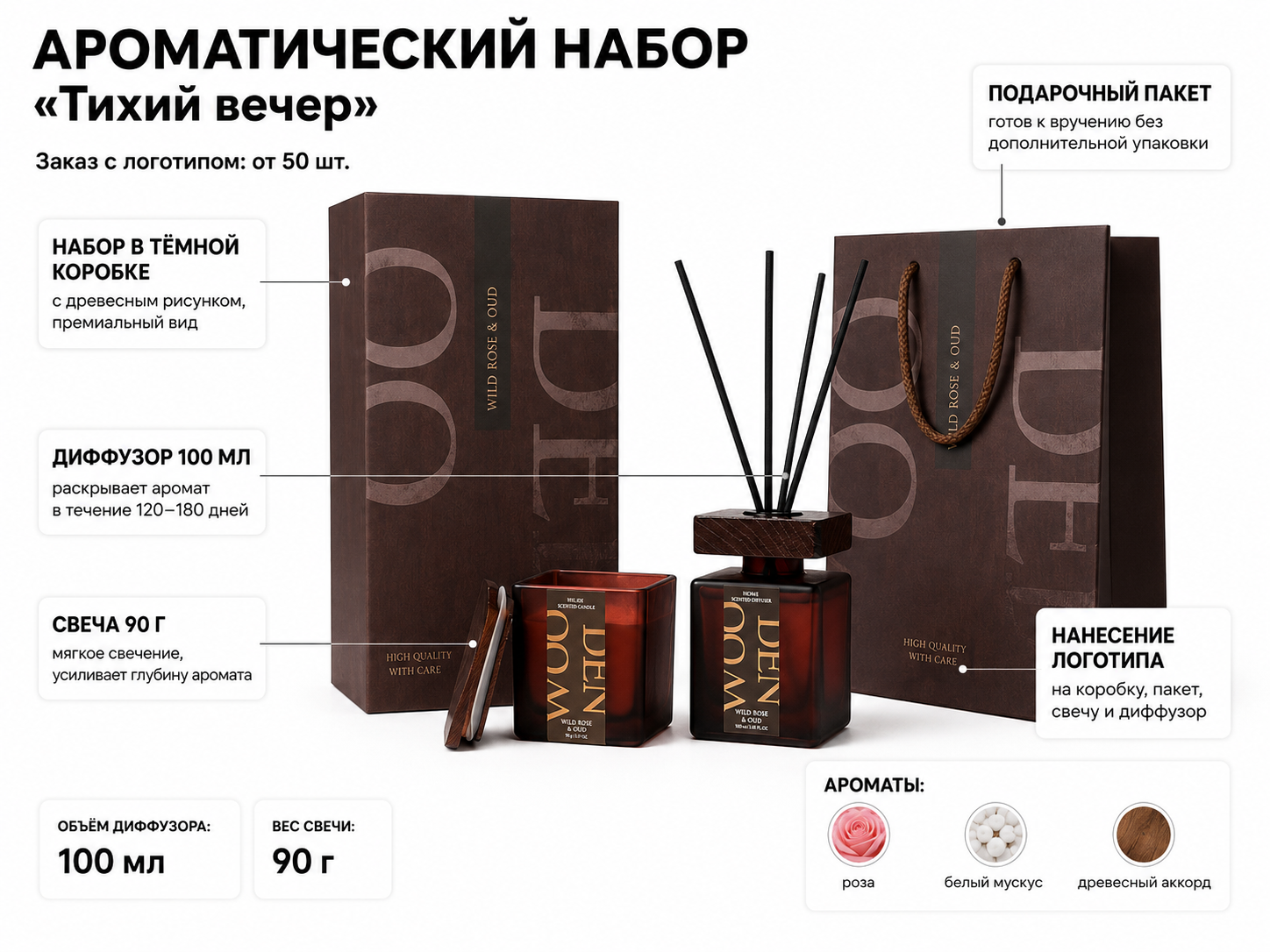 Корпоративный подарок для сотрудников Арома-набор под нанесение логотипа Арома-набор Тихий Вечер