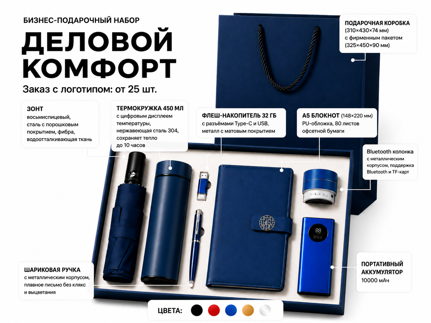 Корпоративный подарочный набор на Новый год для сотрудников компании под нанесение логотипа Корпоративный подарочный набор из 7 предметов, которые используются каждый день