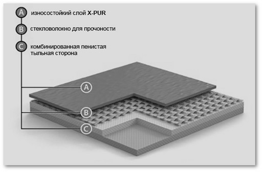 Базовое спортивное покрытие