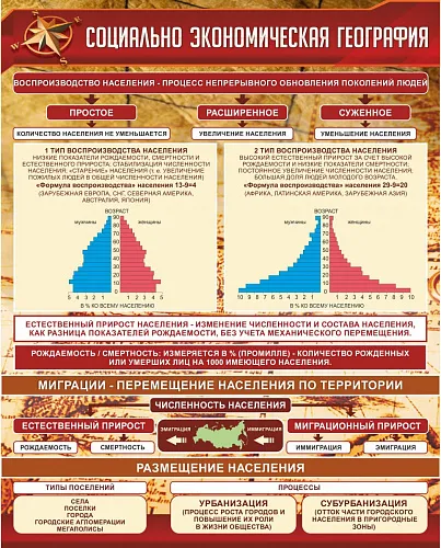 Стенд Социально-экономическая география для географии