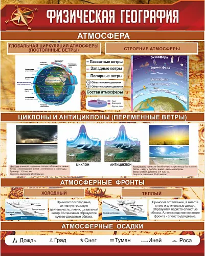 Стенд Физическая география Атмосфера №1 для географии