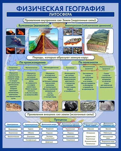 Стенд Физическая география Литосфера для географии
