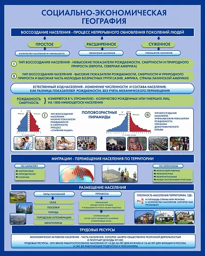 Стенд Социально-экономическая география Воссоздание населения для географии