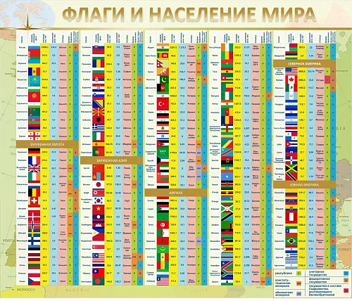 Стенд Флаги и население мира для географии