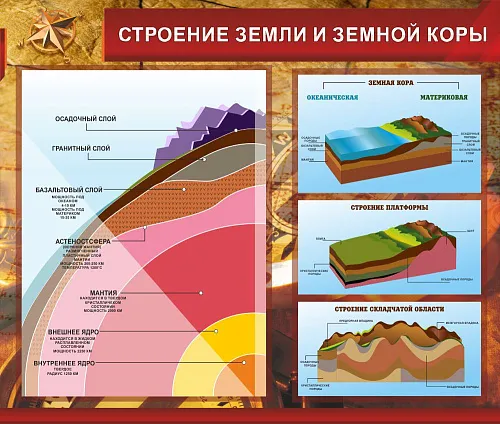 Стенд Строение Земли и земной коры для географии