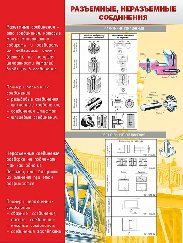 Стенд Разъемные неразъемные соединения для кабинета черчения