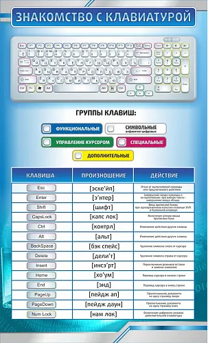 Стенд Знакомство с клавиатурой для кабинета информатики