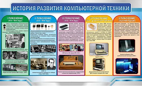 Стенд История развития компьютерной техники №1 для кабинета информатики