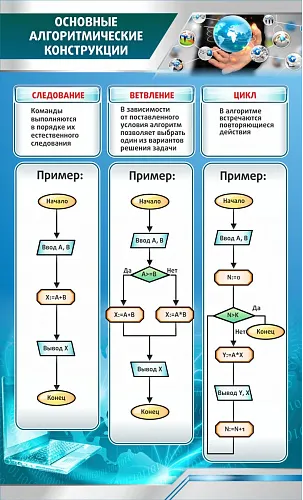 Стенд Основные алгоритмические конструкции для кабинета информатики