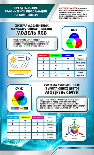 Стенд Представление графической информации на компьютере для кабинета информатики