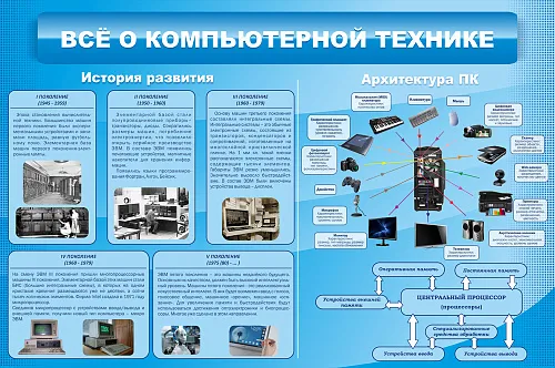 Стенд Все о компьютерной технике для кабинета информатики