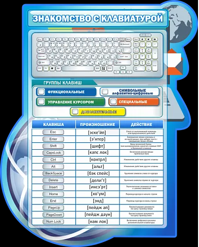 Стенд Знакомство с клавиатурой №1 резной для кабинета информатики