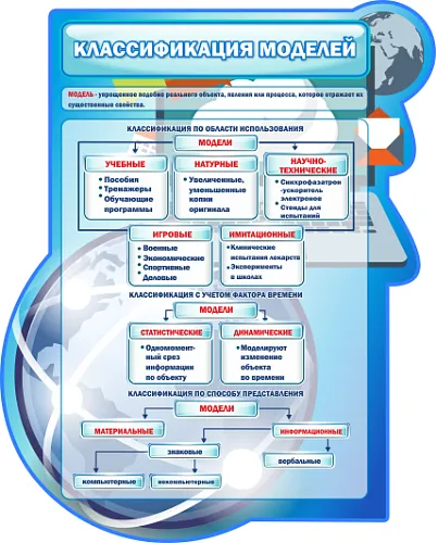 Стенд Классификация моделей №1 резной для кабинета информатики