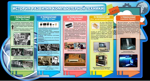 Стенд История создания компьютерной техники №1 резной для кабинета информатики