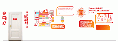 Комплект стендов для оформления кабинета информатики