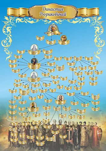 Стенд Династия Рюриковичей №1 для истории и обществознания
