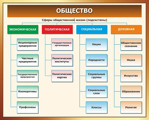 Стенд Общество для истории и обществознания