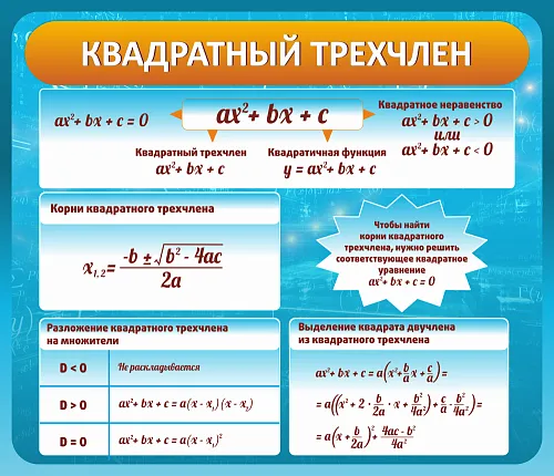 Стенд Квадратный трехчлен для кабинета математике