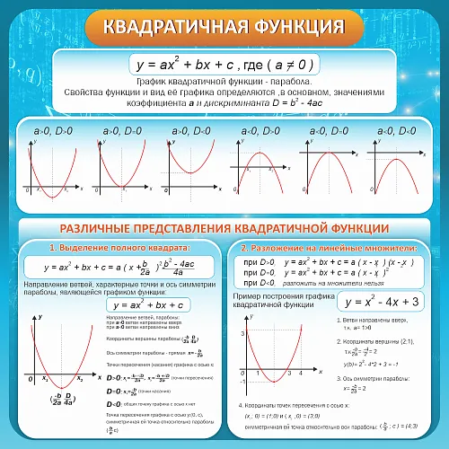 Стенд Квадратичная функция для кабинета математике