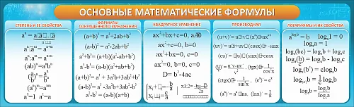 Стенд Основные математические формулы для кабинета математике