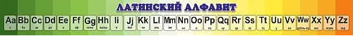 Стенд Латинский алфавит №1 для кабинета математике