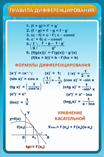 Стенд Правила дифференцирования для кабинета математике