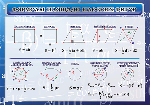 Стенд Формулы площади плоских фигур для кабинета математике