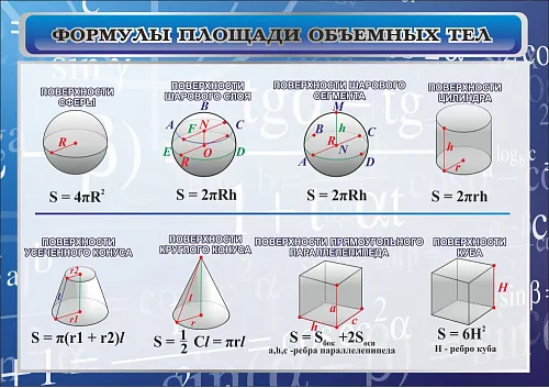 Стенд Формулы площади объемных тел для кабинета математике