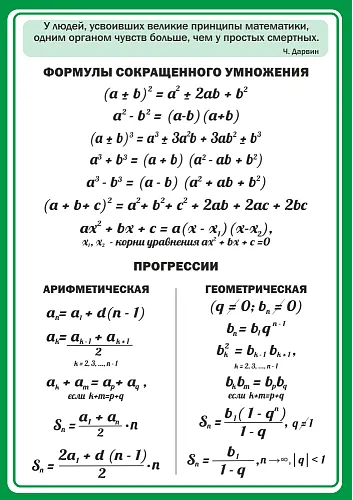 Стенд Формулы сокращенного умножения для кабинета математике