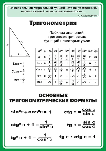 Стенд Тригонометрия для кабинета математике