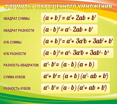 Стенд Формулы сокращенного умножения №1 для кабинета математике