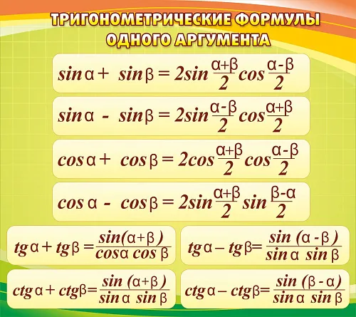 Стенд Тригонометрические формулы для кабинета математике