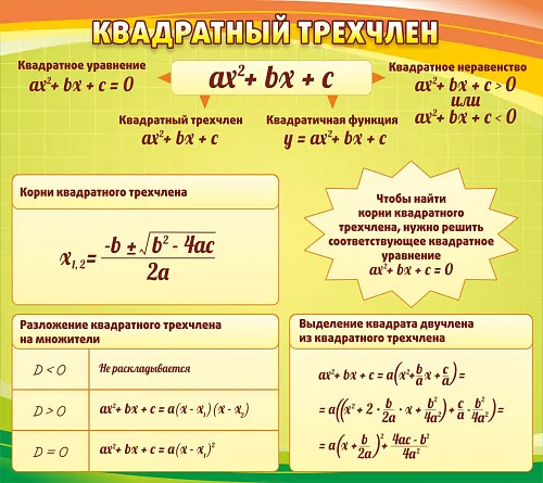 Стенд Квадратный трехчлен №1 для кабинета математике