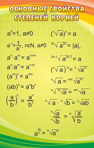 Стенд Основные свойства степеней и корней для кабинета математике