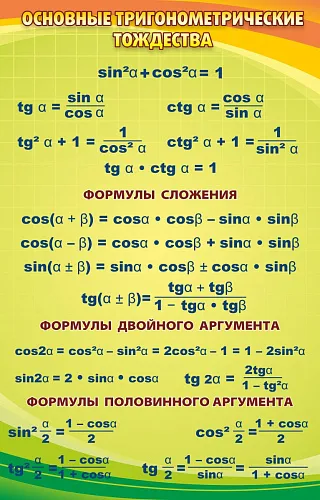 Стенд Основные тригонометрические тождества для кабинета математике