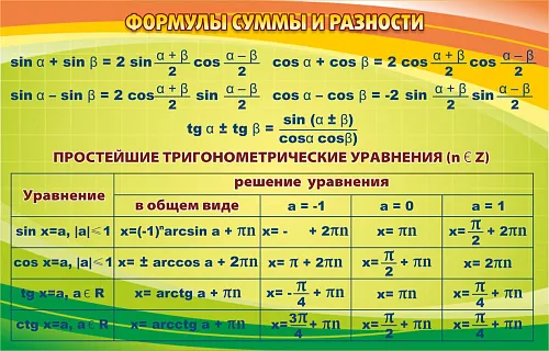 Стенд Формулы суммы и разности для кабинета математике