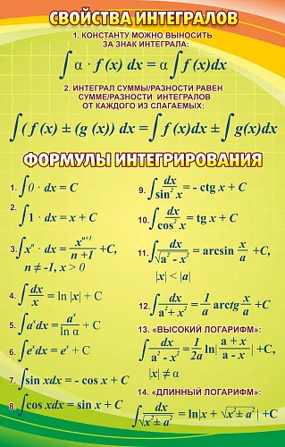 Стенд Свойства интегралов для кабинета математике