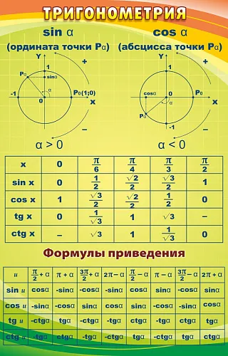 Стенд Тригонометрия №1 для кабинета математике